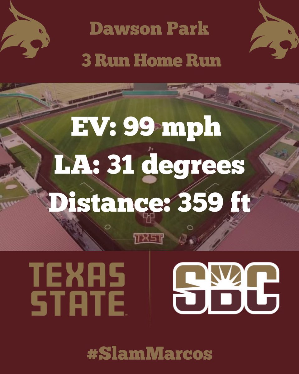 Slam Marcos Analytics tweet media