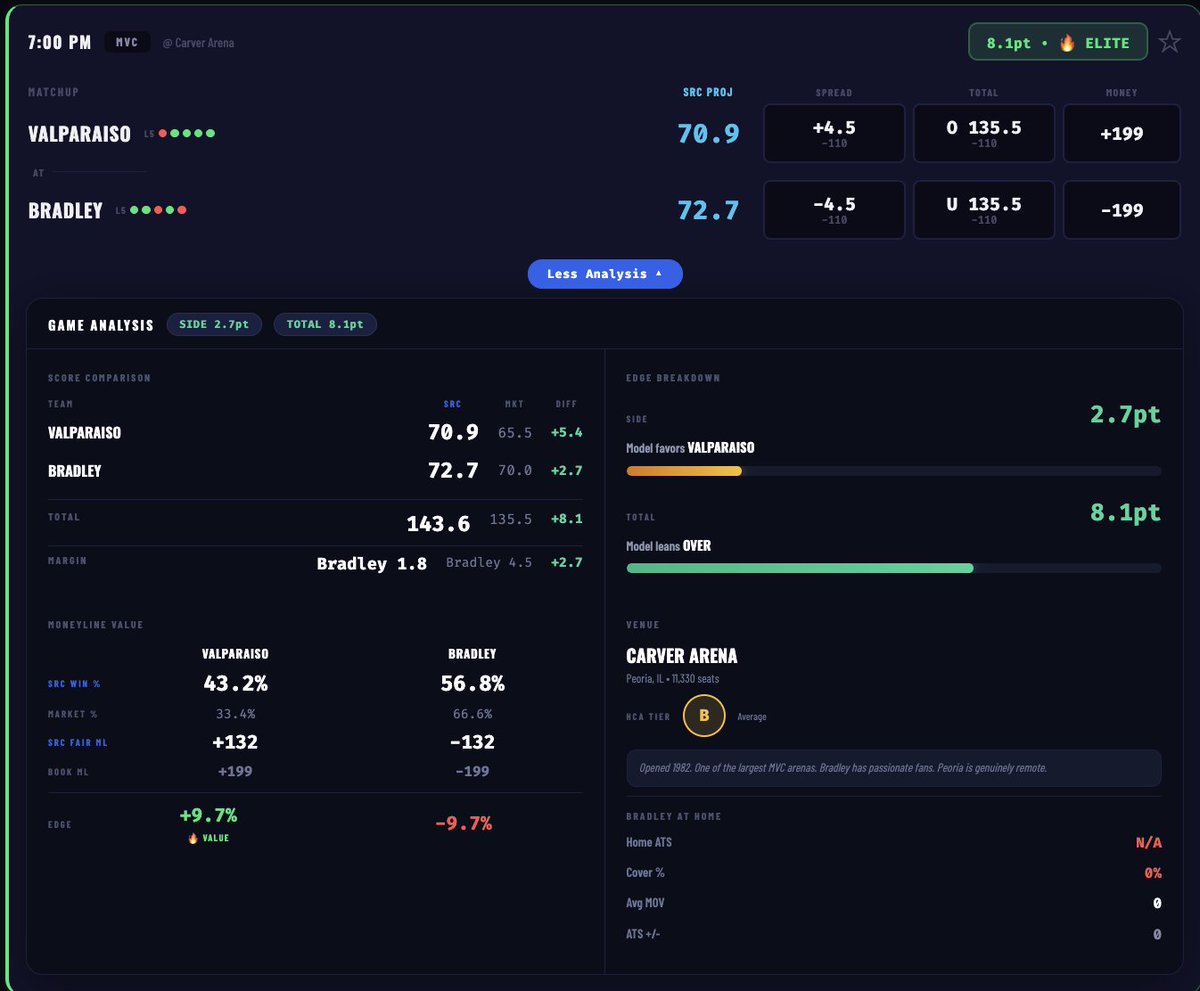 The Premier Betting Experience | R&R Lounge tweet media