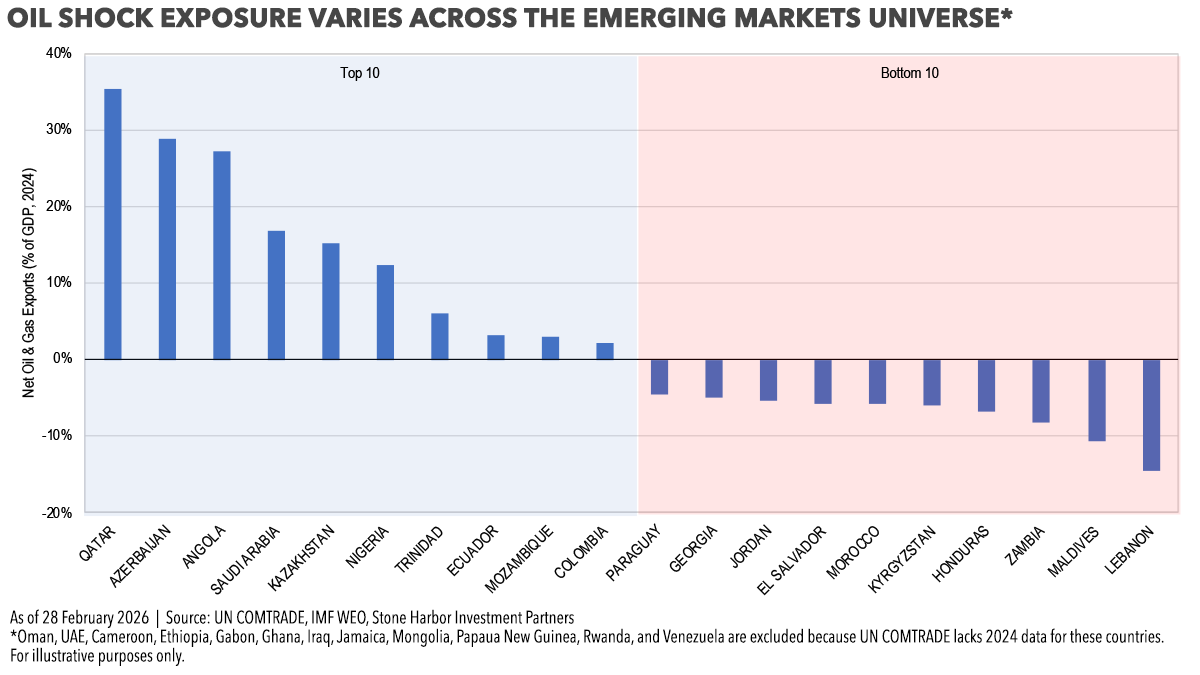 Stone Harbor Investment Partners tweet media