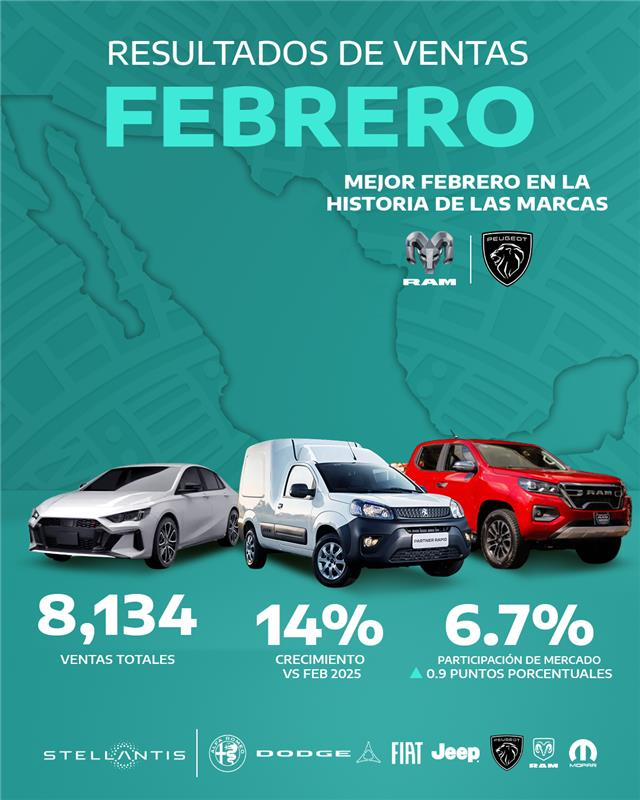 Stellantis México tweet media