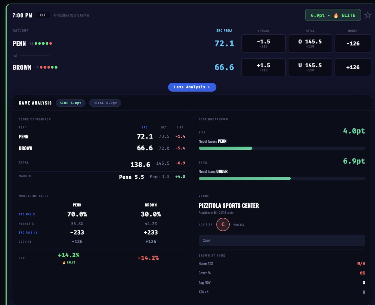 The Premier Betting Experience | R&R Lounge tweet media