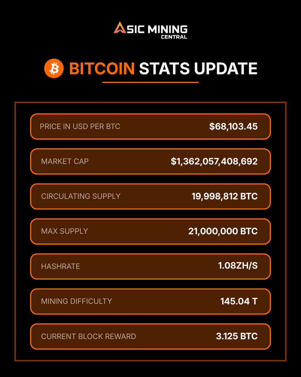 Asic Mining Central tweet media