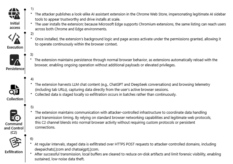 Tanmay Ganacharya tweet media