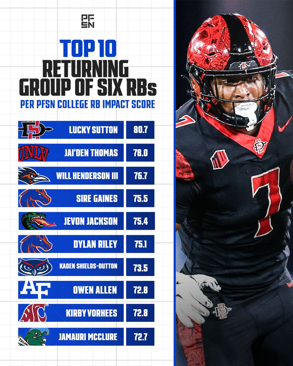 PFSN College tweet media