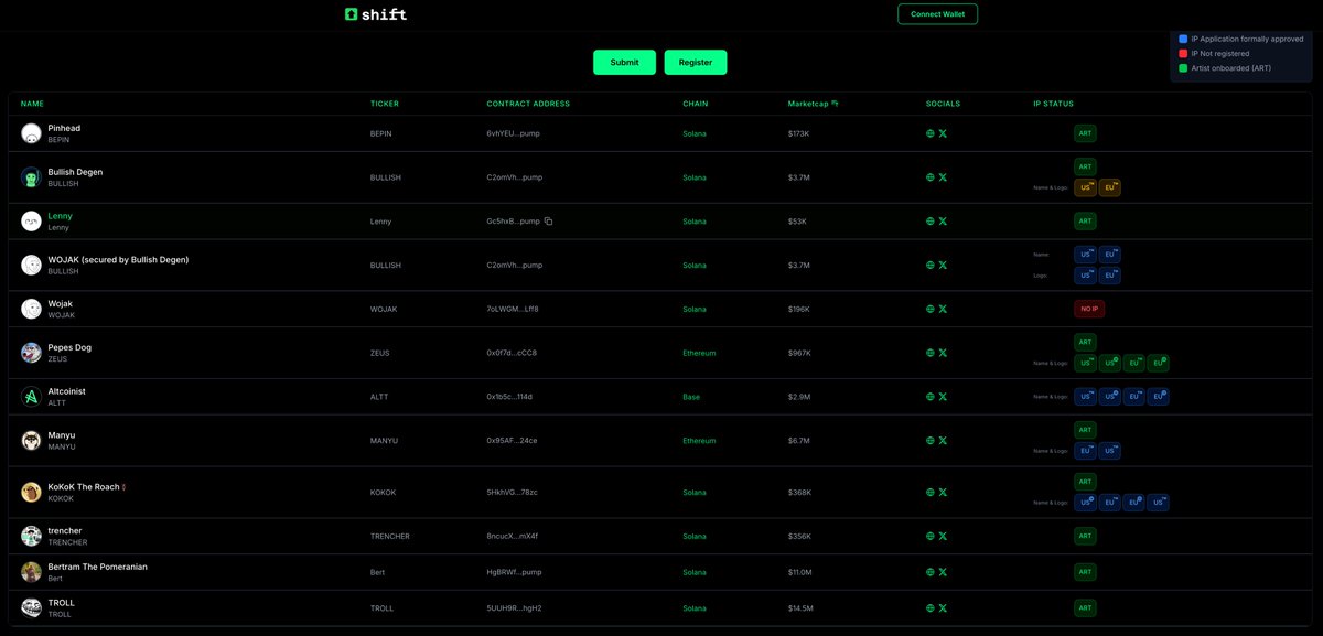 Shift.fun tweet media