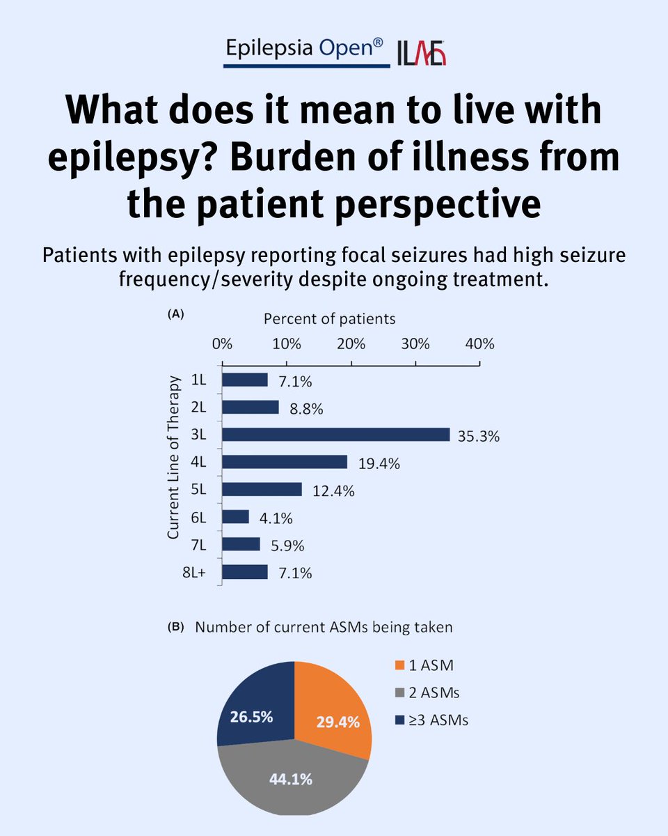 International League Against Epilepsy tweet media