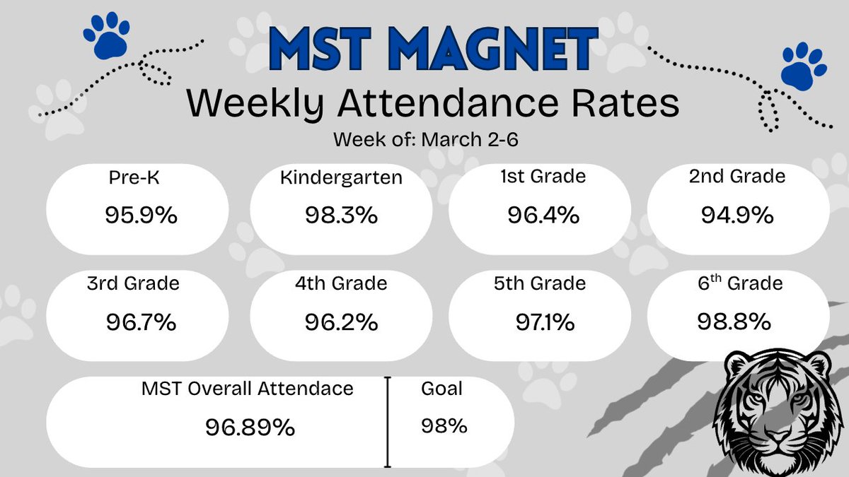Dr. Lauren Bolack tweet media