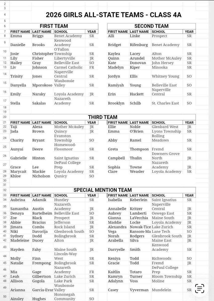 Thee Kenwood Academy GBB tweet media