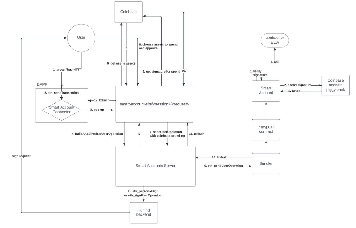 Coinbase Platform tweet media