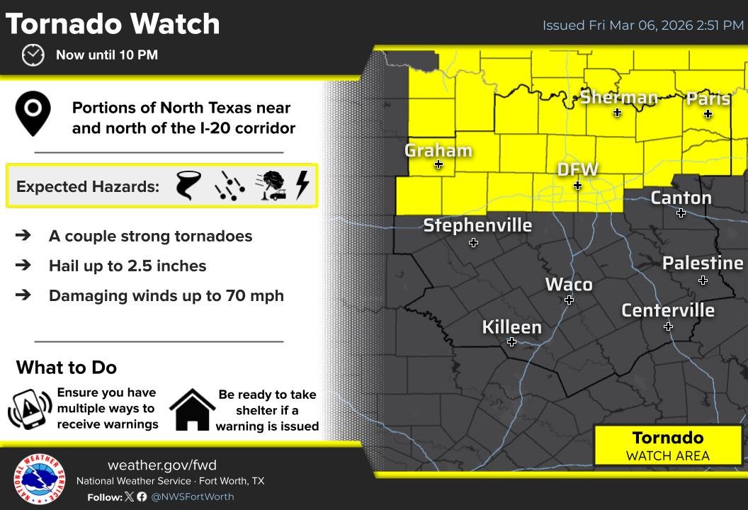NWS Fort Worth tweet media