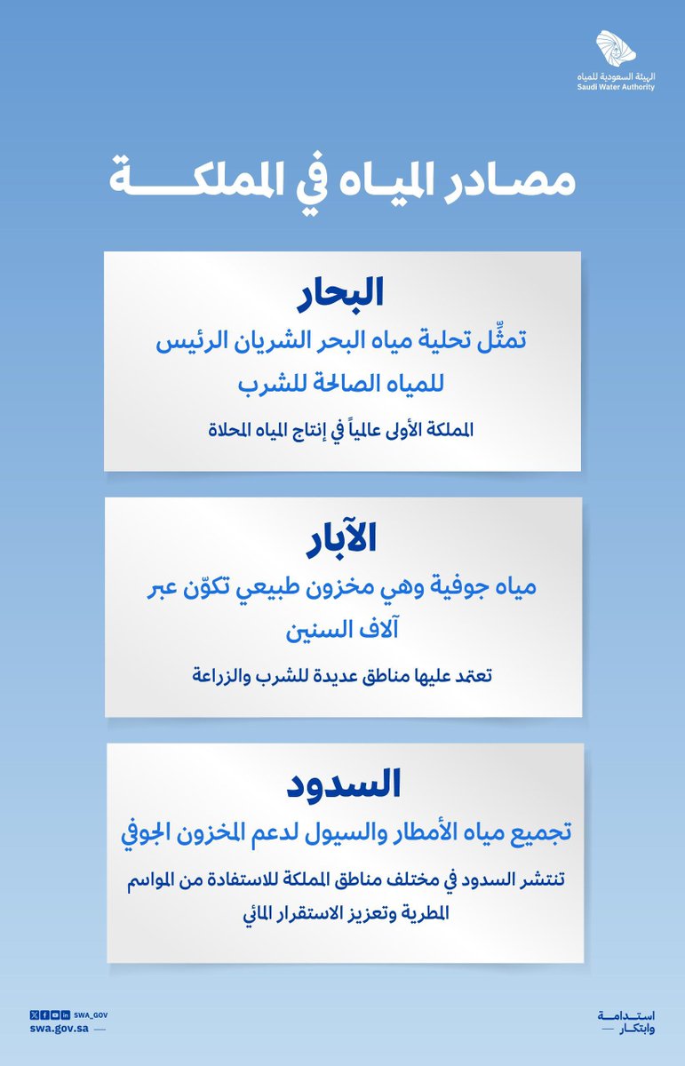الهيئة السعودية للمياه tweet media