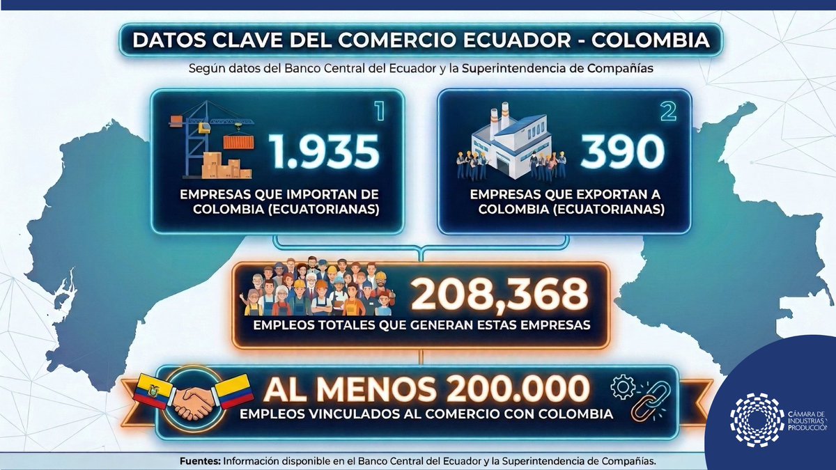 📊#DataCIP: Situación Ecuador - Colombia