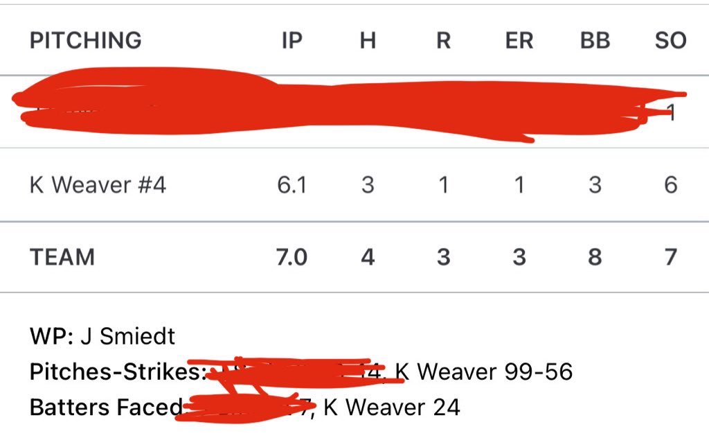 kylewweaverbsbl's tweet photo. Great team win Thursday vs. Windward. I was able to relay on my defense and get a lot of weak contact outs as well as a couple Ks. My 2 seam worked nice and i used the sweeper to tunnel off of it. Looking forward to a league game next Thursday.
- 6.1 IP
- 1 R
- 6 Ks
- 3 BB
- 3 H https://t.co/aokGPh39vc