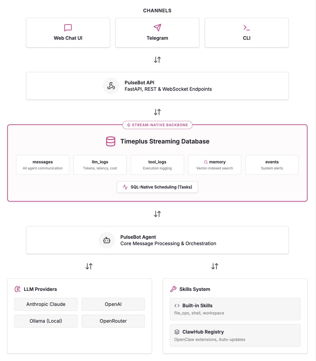 Timeplus tweet media