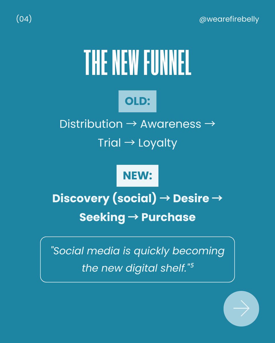 Believe it or not, Gen-Z is following trends AND setting them. What they pick up on shapes how brands speak out and sell. Viral moments on TikTok and value-driven purchasing influence markets in real time.