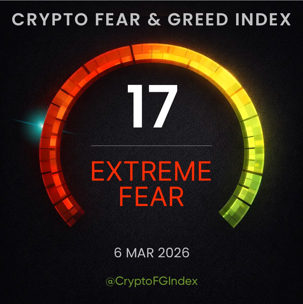 Crypto Fear and Greed Index tweet media
