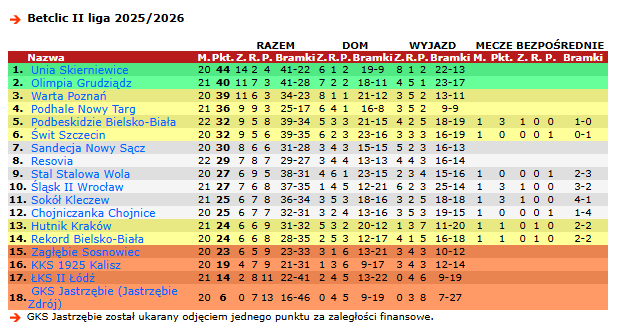 𝐏𝐚𝐭𝐨𝐦𝐞𝐣𝐰𝐞𝐧 𝐳 𝐒𝐚𝐬𝐤𝐢𝐞𝐣 𝐊𝐞̨𝐩𝐲 tweet media
