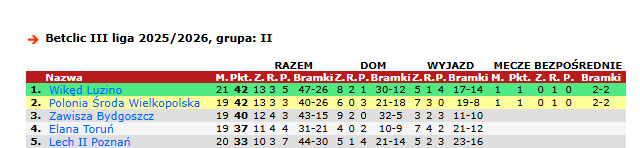 𝐏𝐚𝐭𝐨𝐦𝐞𝐣𝐰𝐞𝐧 𝐳 𝐒𝐚𝐬𝐤𝐢𝐞𝐣 𝐊𝐞̨𝐩𝐲 tweet media