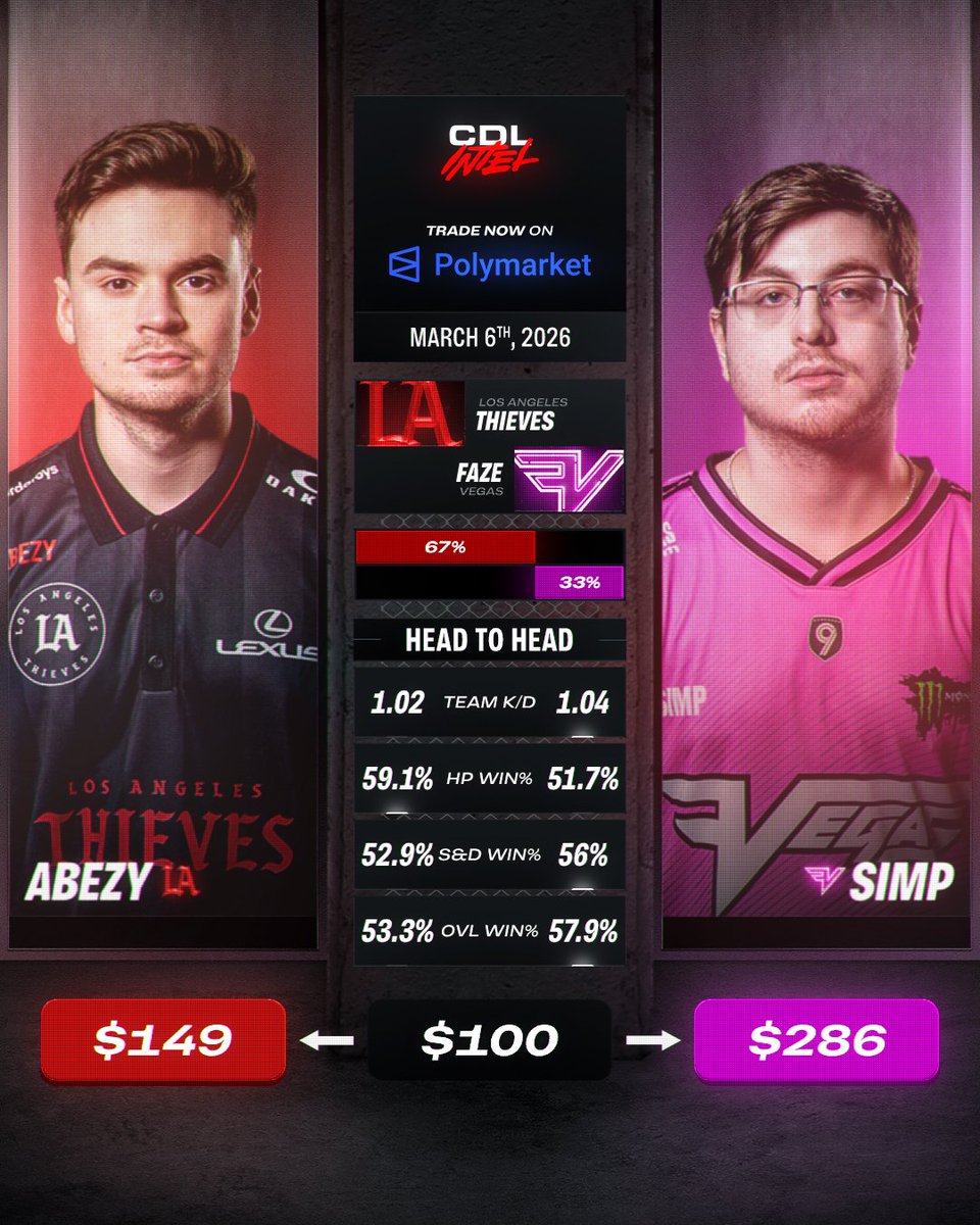 CDL Intel tweet media