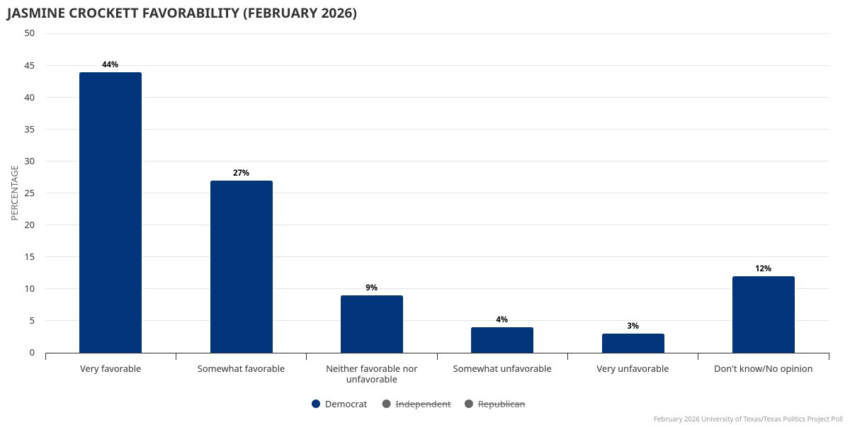 The Texas Politics Project tweet media