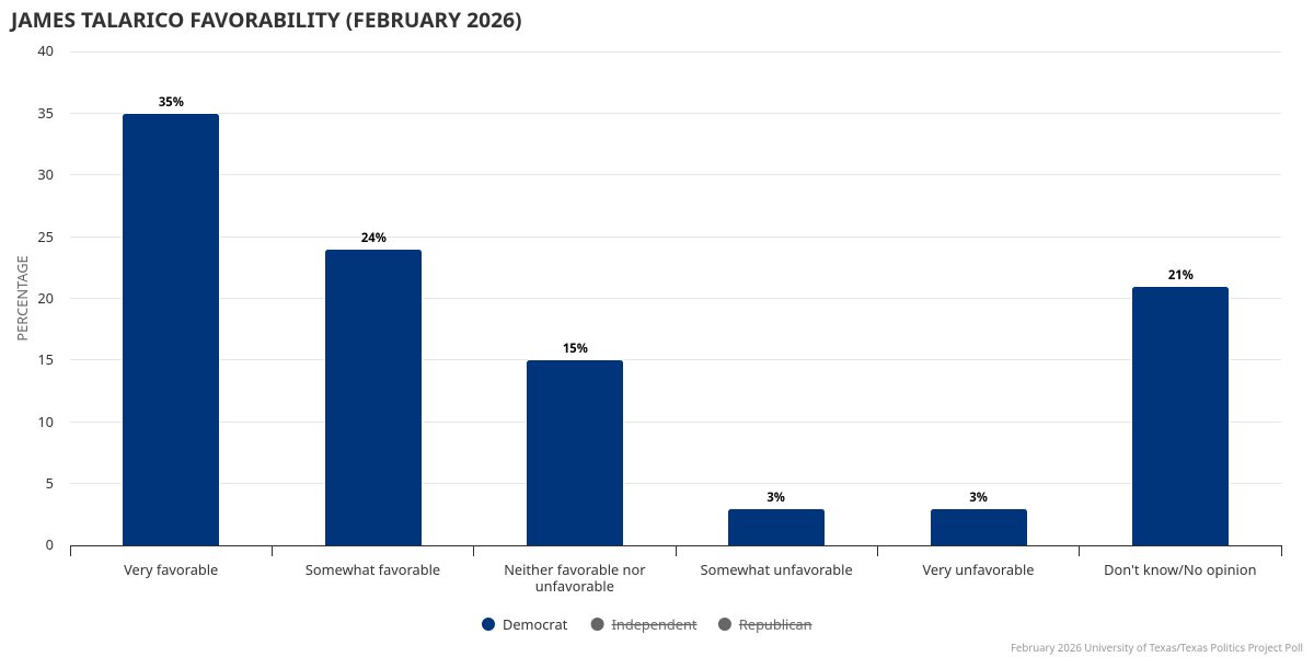 The Texas Politics Project tweet media