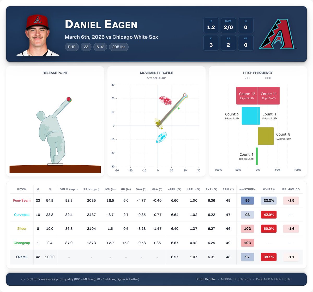 Pitch Profiler tweet media