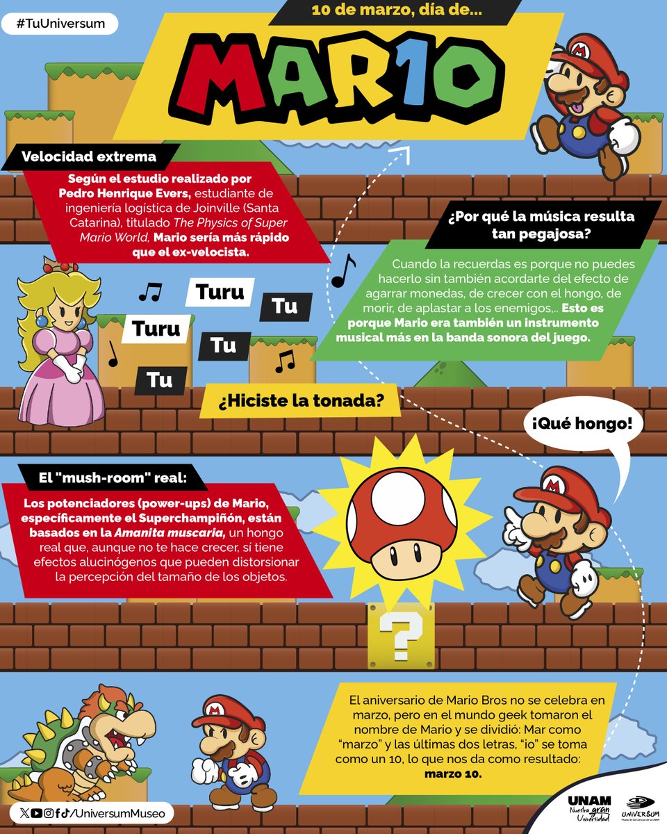 #UnDíaComoHoy es Día de Mario. 🤩🎮
¡Un juego que ha llevado alegría a muchas personas! 🍄⭐

#TuUniversum