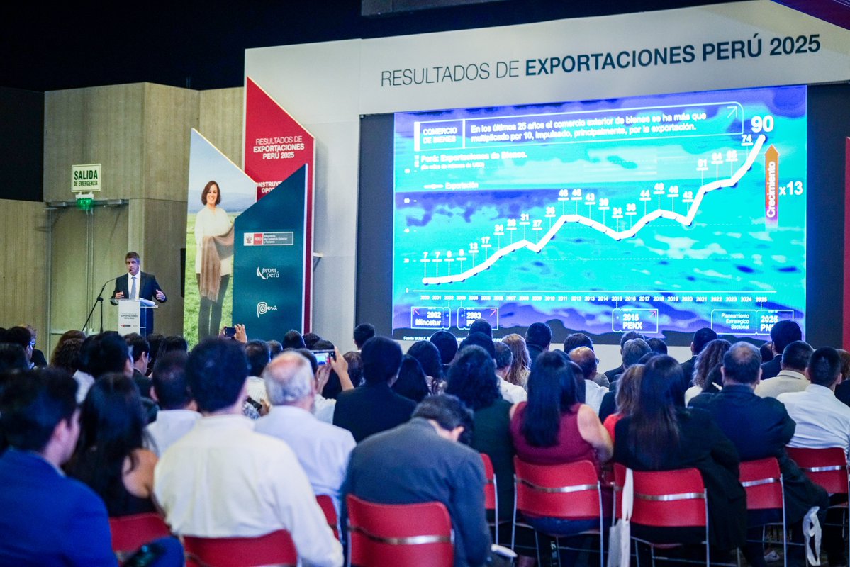 marcaPERU's tweet image. 🏆 ¡Día histórico para nuestras exportaciones! 🇵🇪✨
El Perú rompe su propio récord y supera, por primera vez, los USD 90 mil millones en exportaciones durante el 2025. Este crecimiento imparable del 21% nos consolida como un proveedor estratégico y confiable en los mercados más