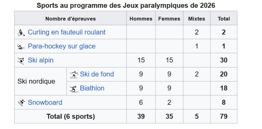 petit programmes mais grandes émotions à venir
#MilanoCortina2026 #Paralympics