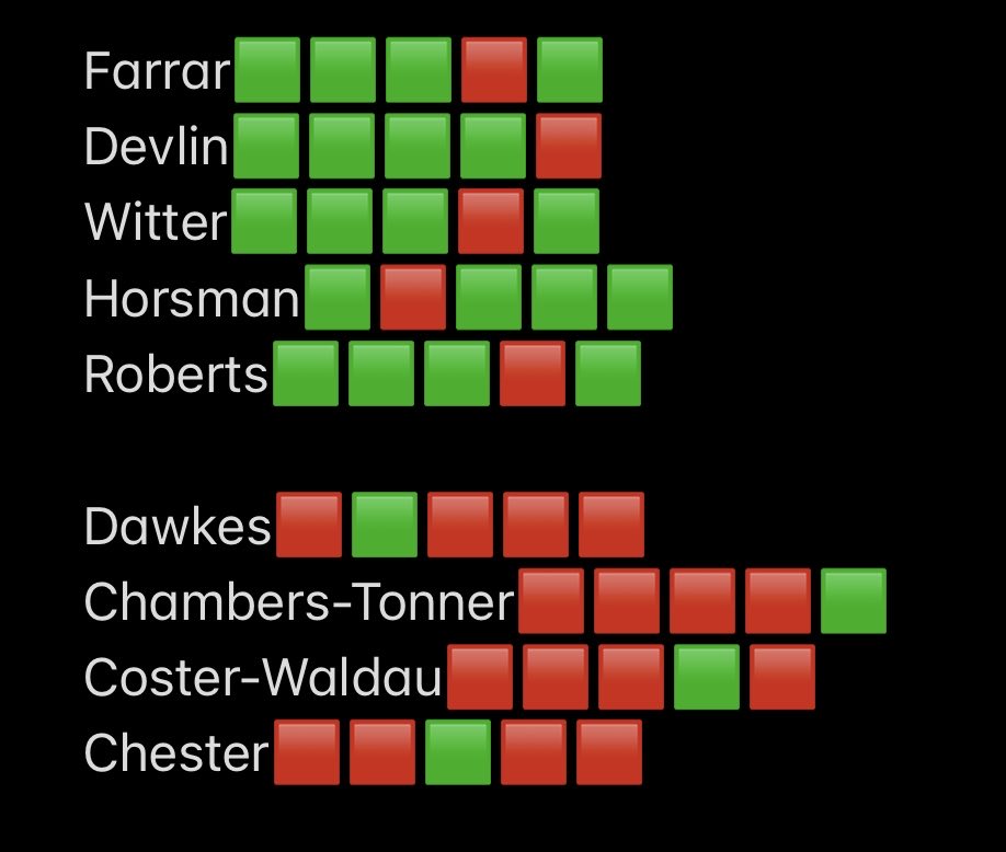 Sing When You’re Winning FPL tweet media