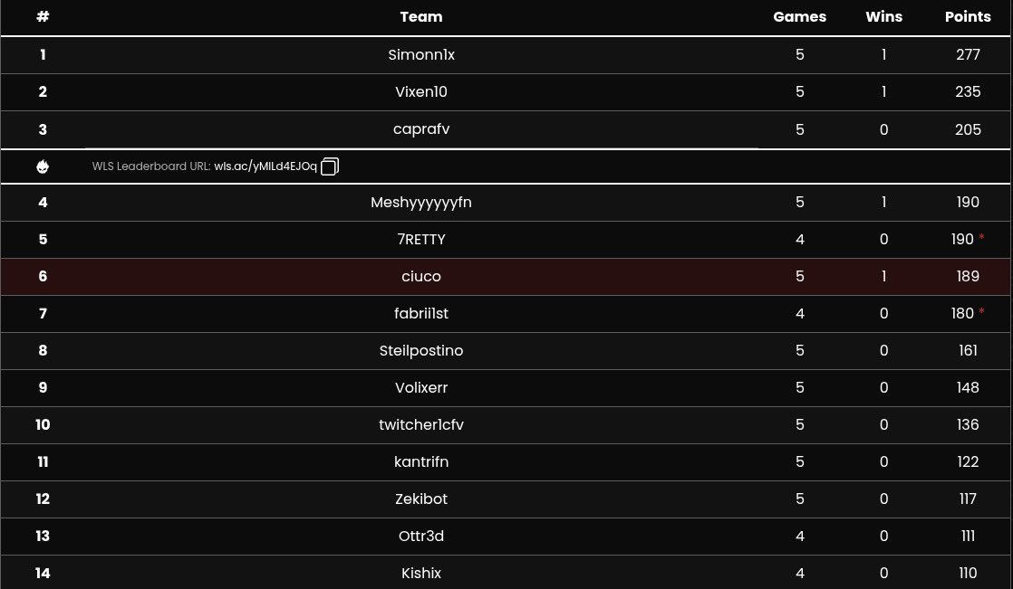 FataL Simon tweet media