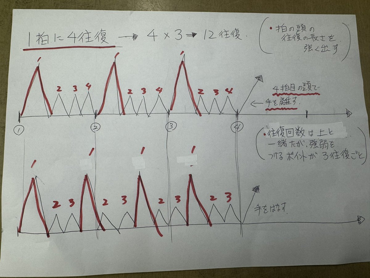 DJKenOne tweet media