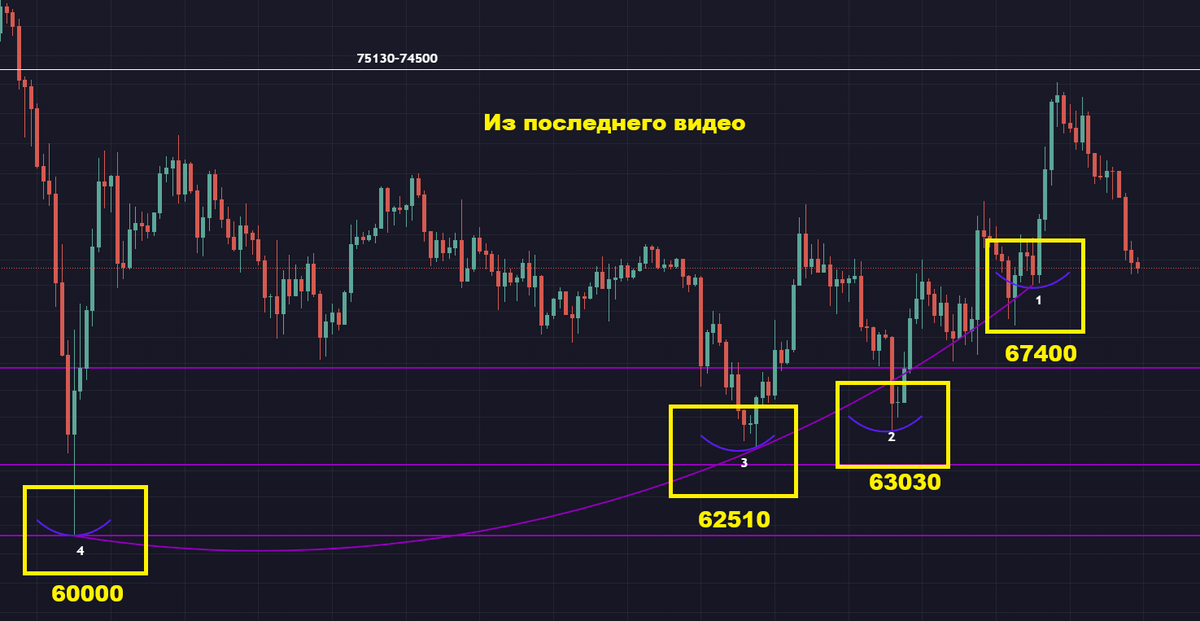 ⚠️Доброго времени суток, моё многоуважаемое и сильнейшее в мире комьюнити ⚠️

➡️Вы знаете, так как завтра суббота и кое-какие технические моменты меня удивили с медвежьей точки зрения, обязан сработать на опережение и ПРЕДУПРЕДИТЬ про опасность!💀

⚠️Вы помните как в последнем