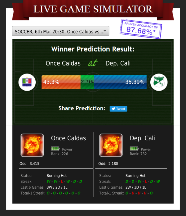 ZcodeAI's tweet photo. Who will win? Pick your side!
6th Mar 20:30 EST
Once Caldas at Dep. Cali (SOCCER)
#simulator #soccer #soccerbetting #soccertips #soccerpicks #zcodesystem #freebettingtips #bettingsystems #bettingexpert #beatingtheodds #bettingsports #teasers #sports #sportsbettingconsultant https://t.co/jiY1UHbOcR