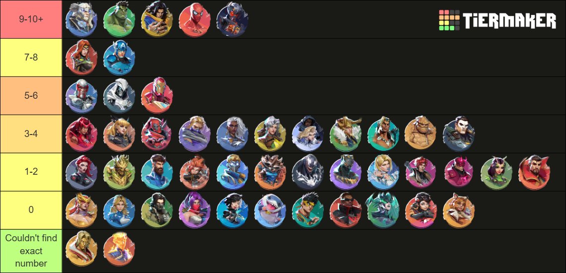 Marvel Rivals list based on how many times a character has died.