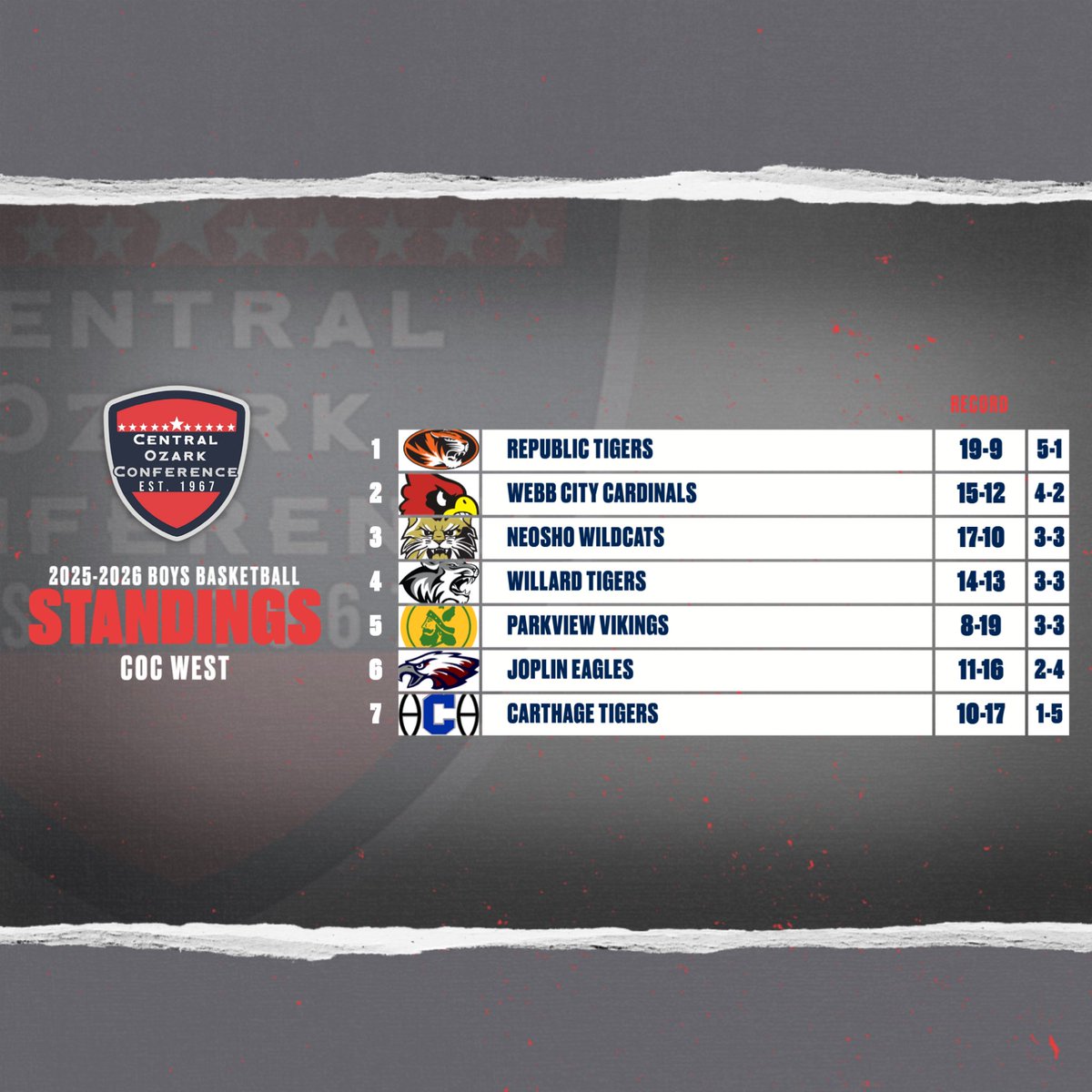 Carthage Boys Basketball tweet media