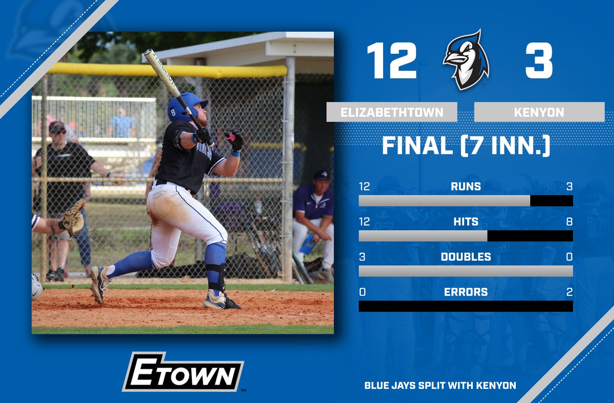 Etown Athletics tweet media