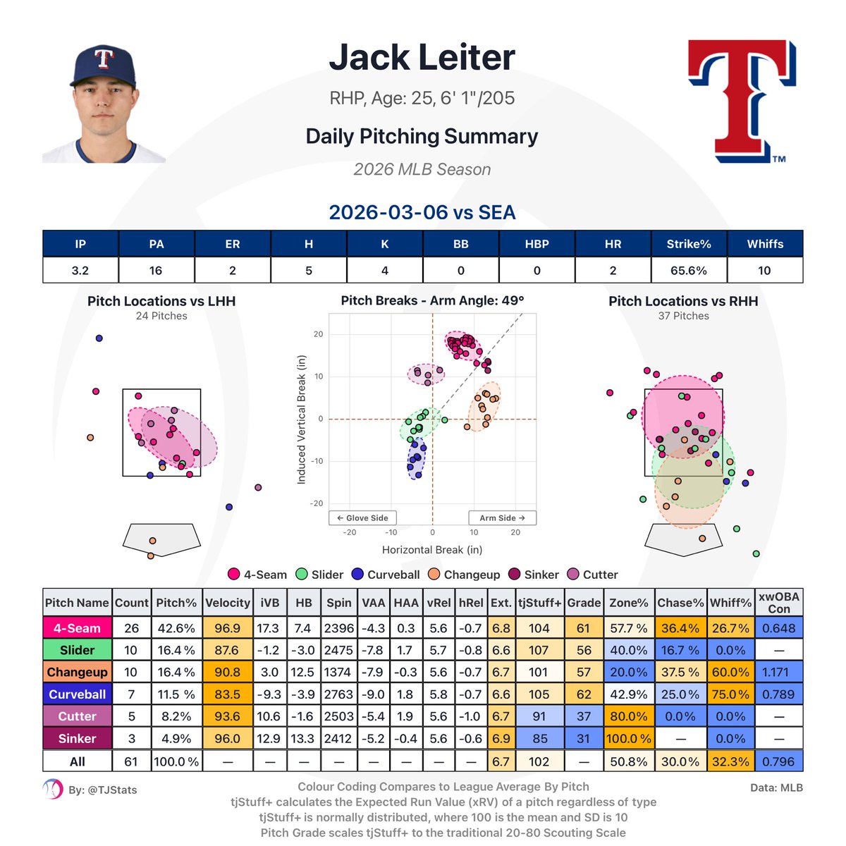 Matthew Harris tweet media