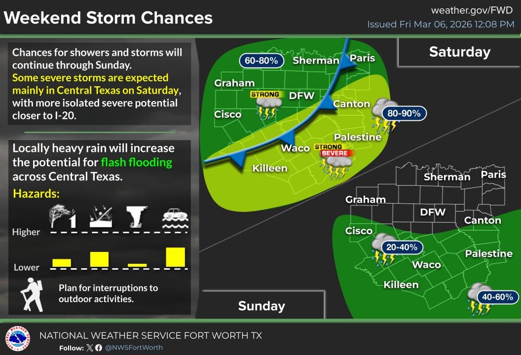 Plano Emergency Management tweet media