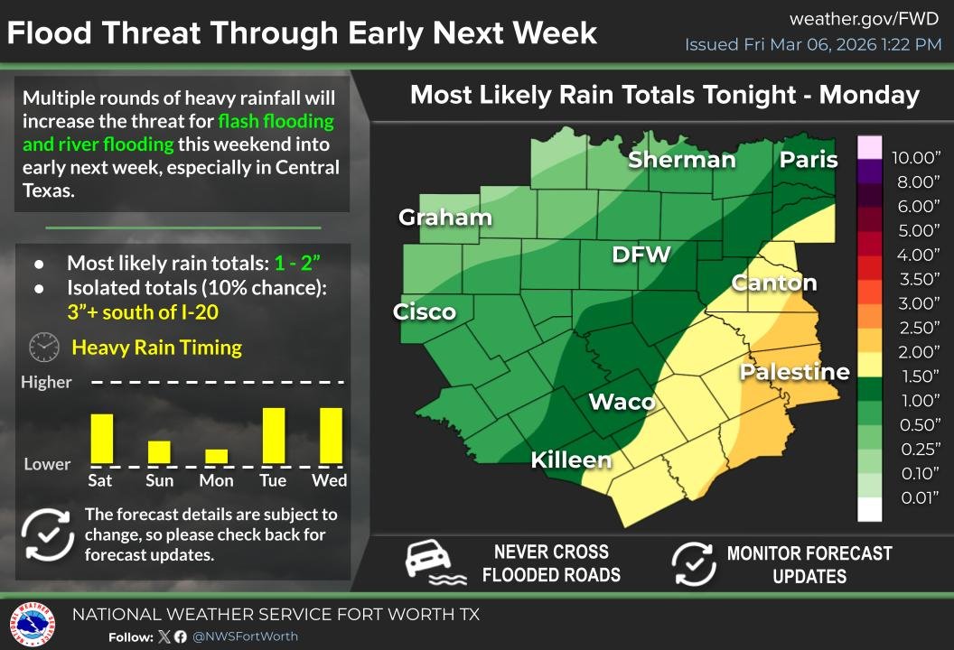 Plano Emergency Management tweet media