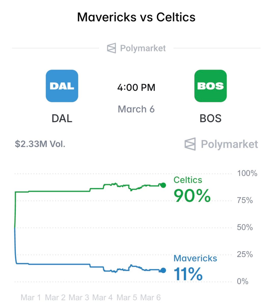 Polymarket Sports tweet media