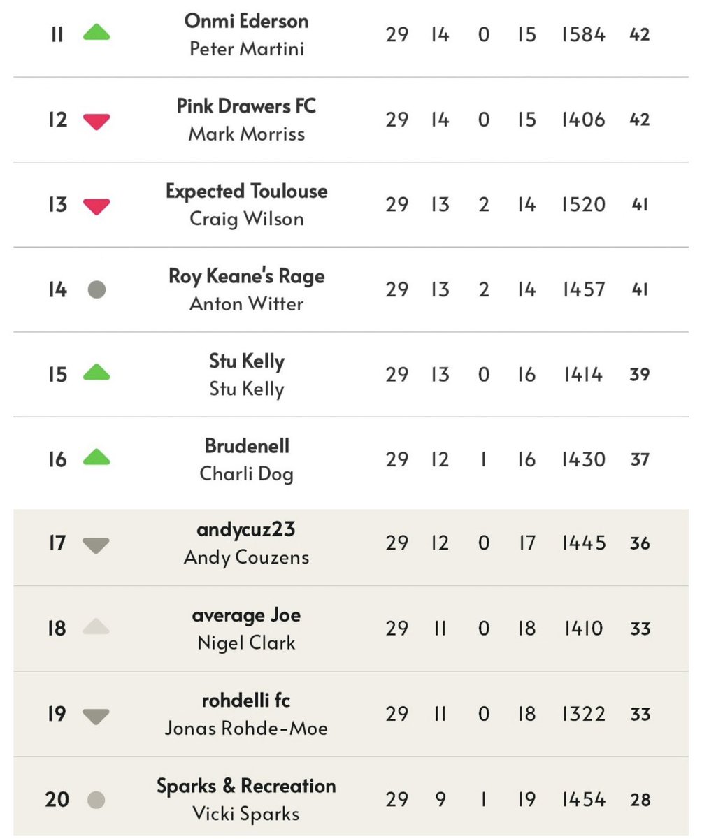 Sing When You’re Winning FPL tweet media