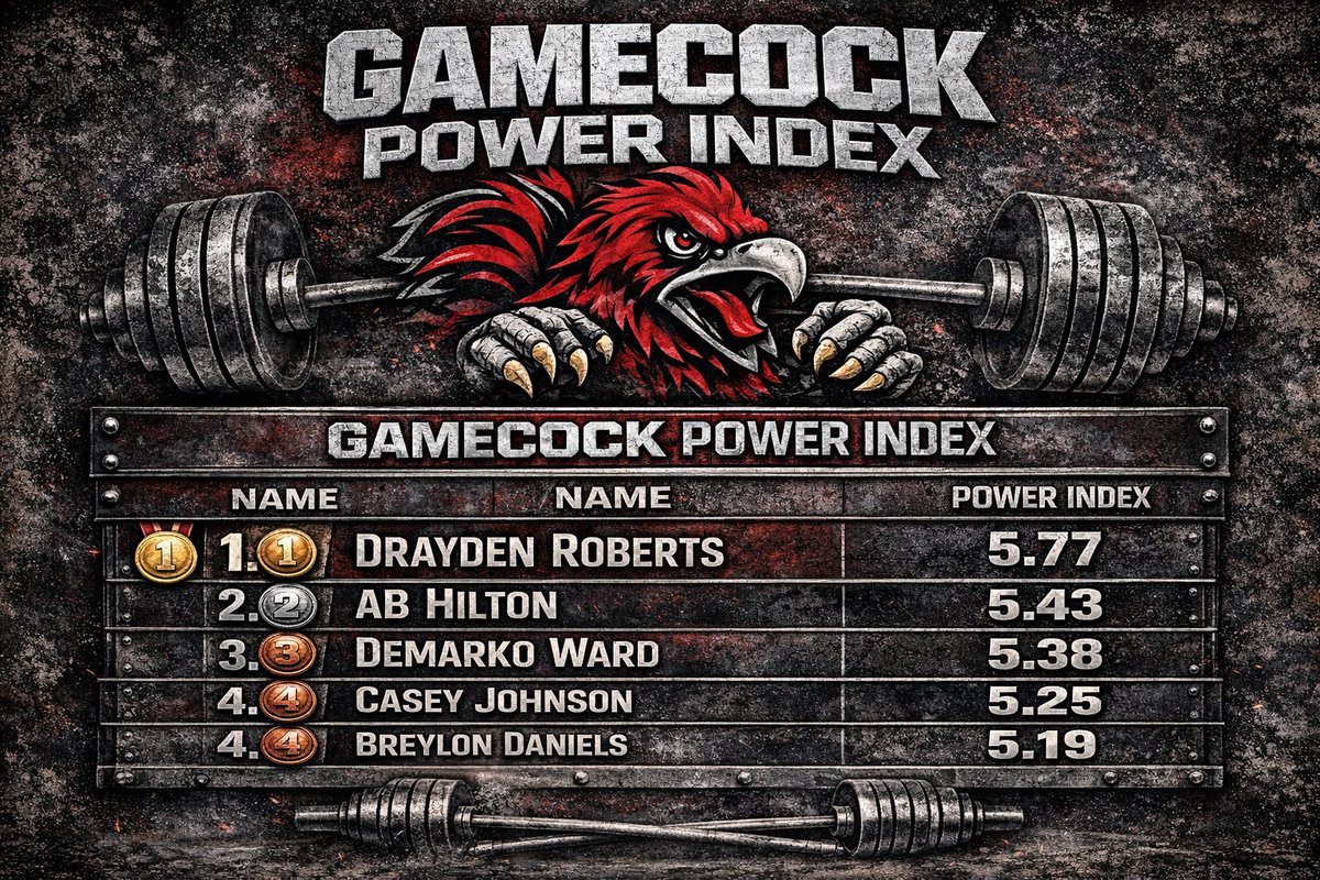 Gamecock Football tweet media