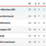 Photo by Bayern Fan-Girl (@BayernFanGirls)