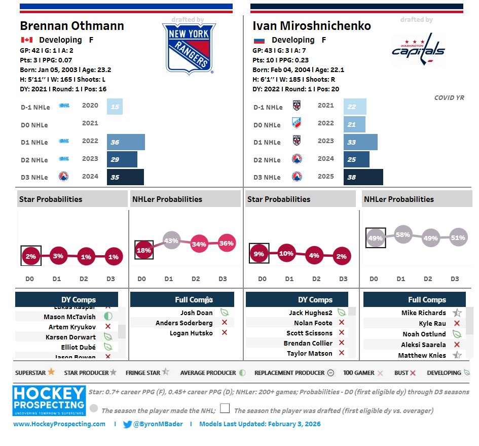 Byron Bader tweet media
