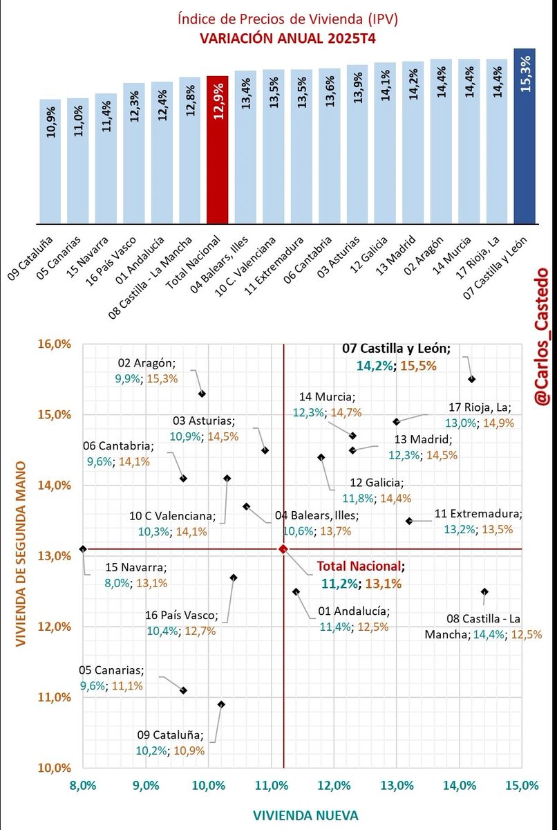 Carlos Castedo Garví 🇪🇦 🍉 🔻 tweet media