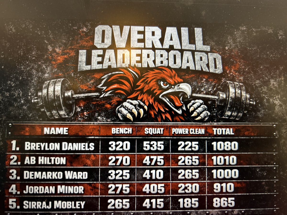 Gamecock Football tweet media