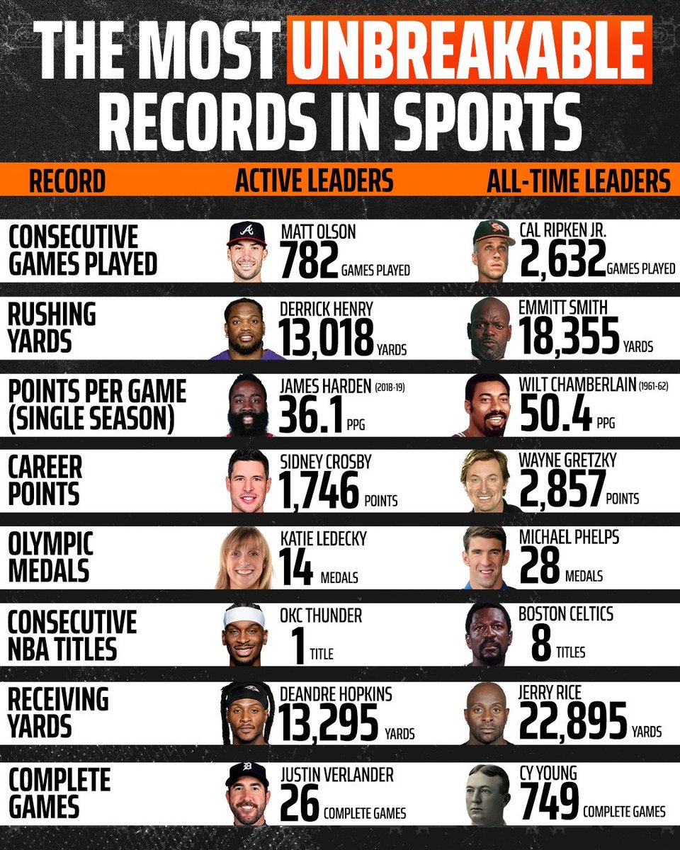 Baseball’s Greatest Moments tweet media