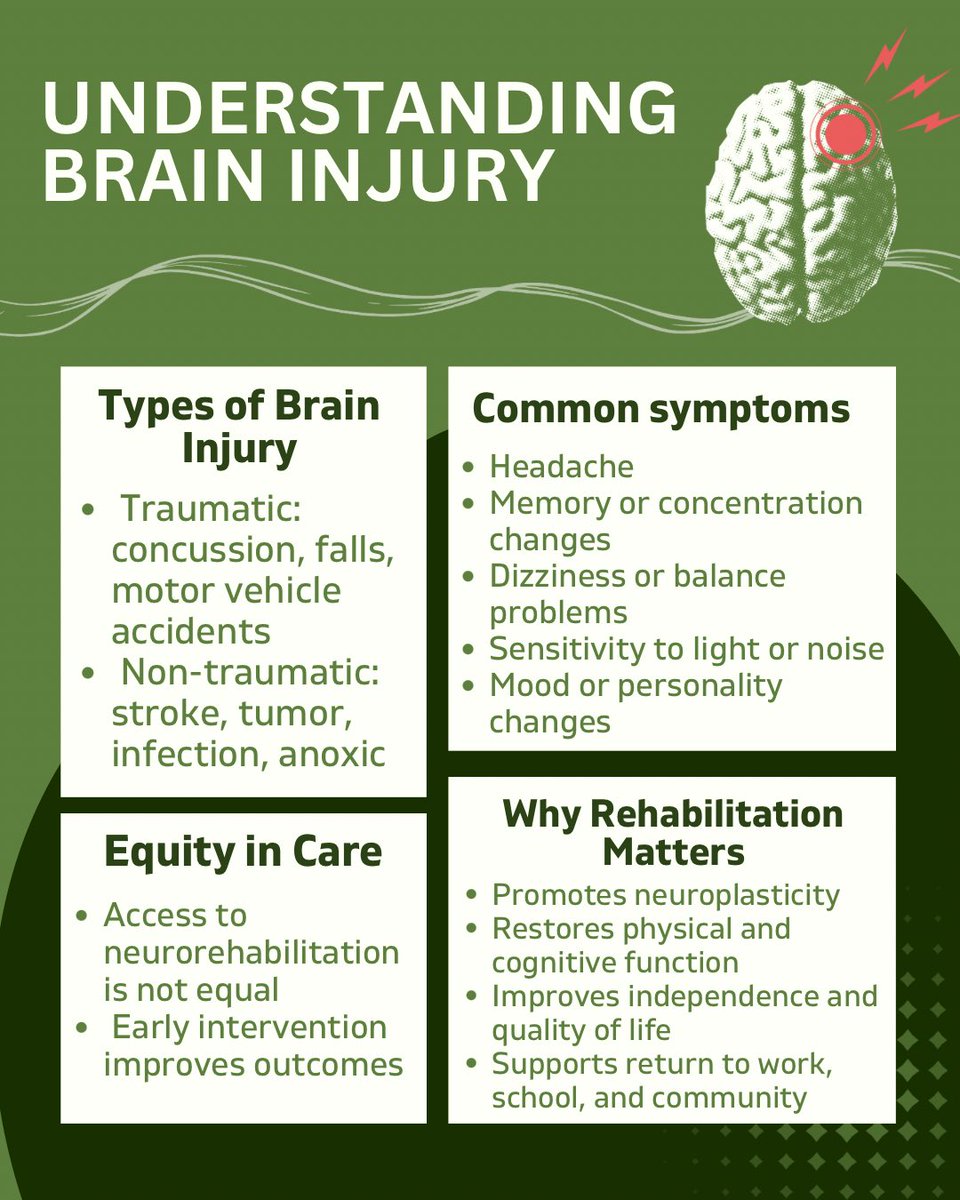 RepresentRehab's tweet photo. March is Brain Injury Awareness Month 🧠

Every 9 seconds someone in the U.S. sustains a brain injury. Access to trauma care, rehabilitation, and long-term recovery is not equitable. Expanding neurorehabilitation means improving access and addressing health inequities.
#RiR https://t.co/NH1fheCsAh