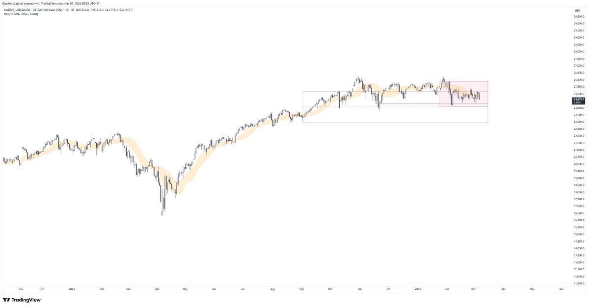 Elephant Capital tweet media